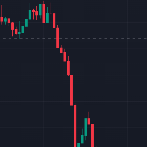 Crypto Losers Tracker