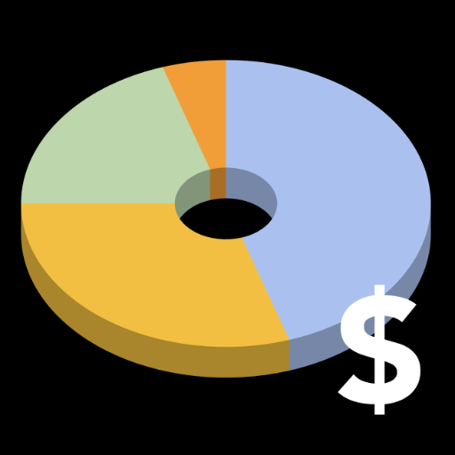 ETF Prices by Finmap.io